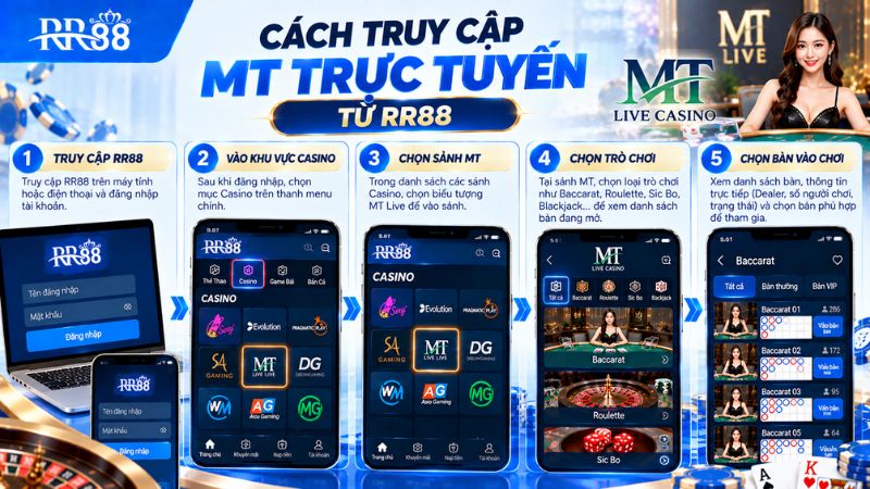 Cách truy cập MT TRỰC TUYẾN từ RR88